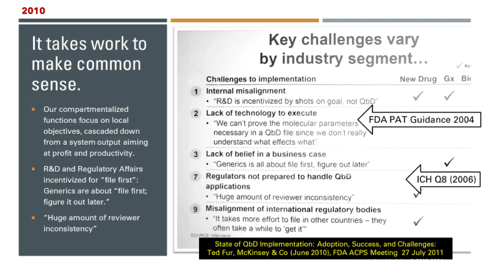 12/9/2023 Ajaz | Insights © 2023-2024 20
2010
 