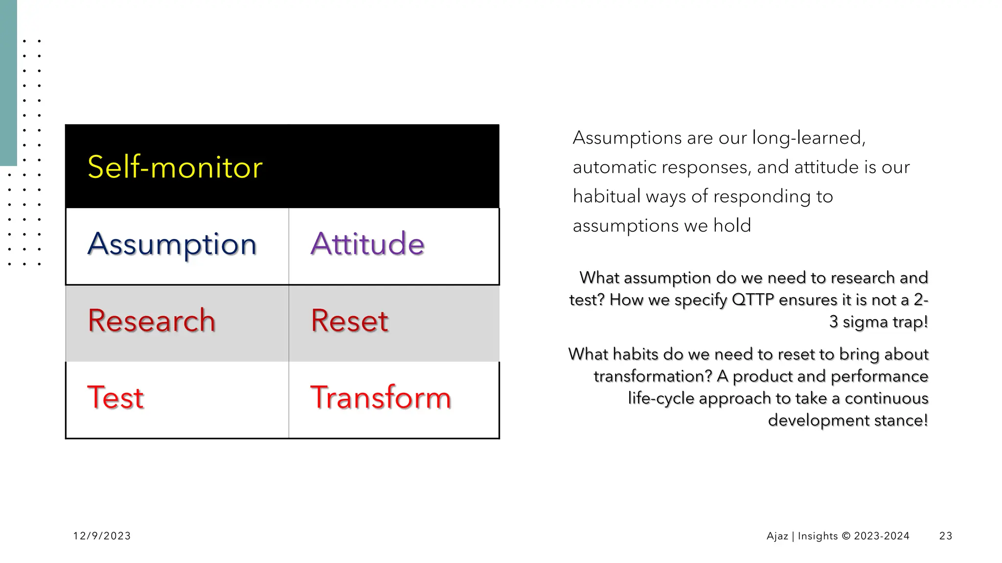 Assumptions are our long-learned,
automatic responses, and attitude is our
habitual ways of responding to
assumptions we hold
What assumption do we need to research and
test? How we specify QTTP ensures it is not a 2-
3 sigma trap!
What habits do we need to reset to bring about
transformation? A product and performance
life-cycle approach to take a continuous
development stance!
12/9/2023 Ajaz | Insights © 2023-2024 23
Self-monitor
Assumption Attitude
Research Reset
Test Transform
 