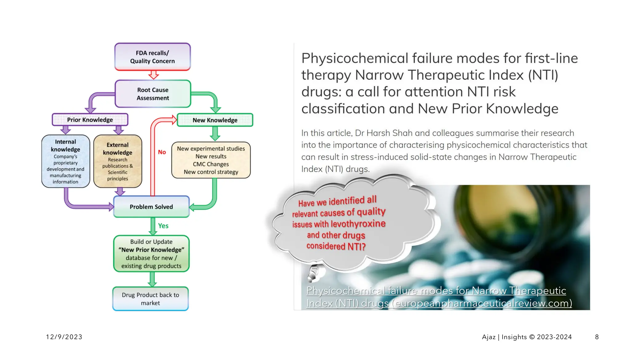 12/9/2023 Ajaz | Insights © 2023-2024 8
Physicochemical failure modes for Narrow Therapeutic
Index (NTI) drugs (europeanpharmaceuticalreview.com)
 