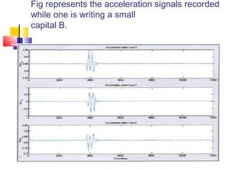 Fig represents the acceleration signals recorded
while one is writing a small
capital B.
 