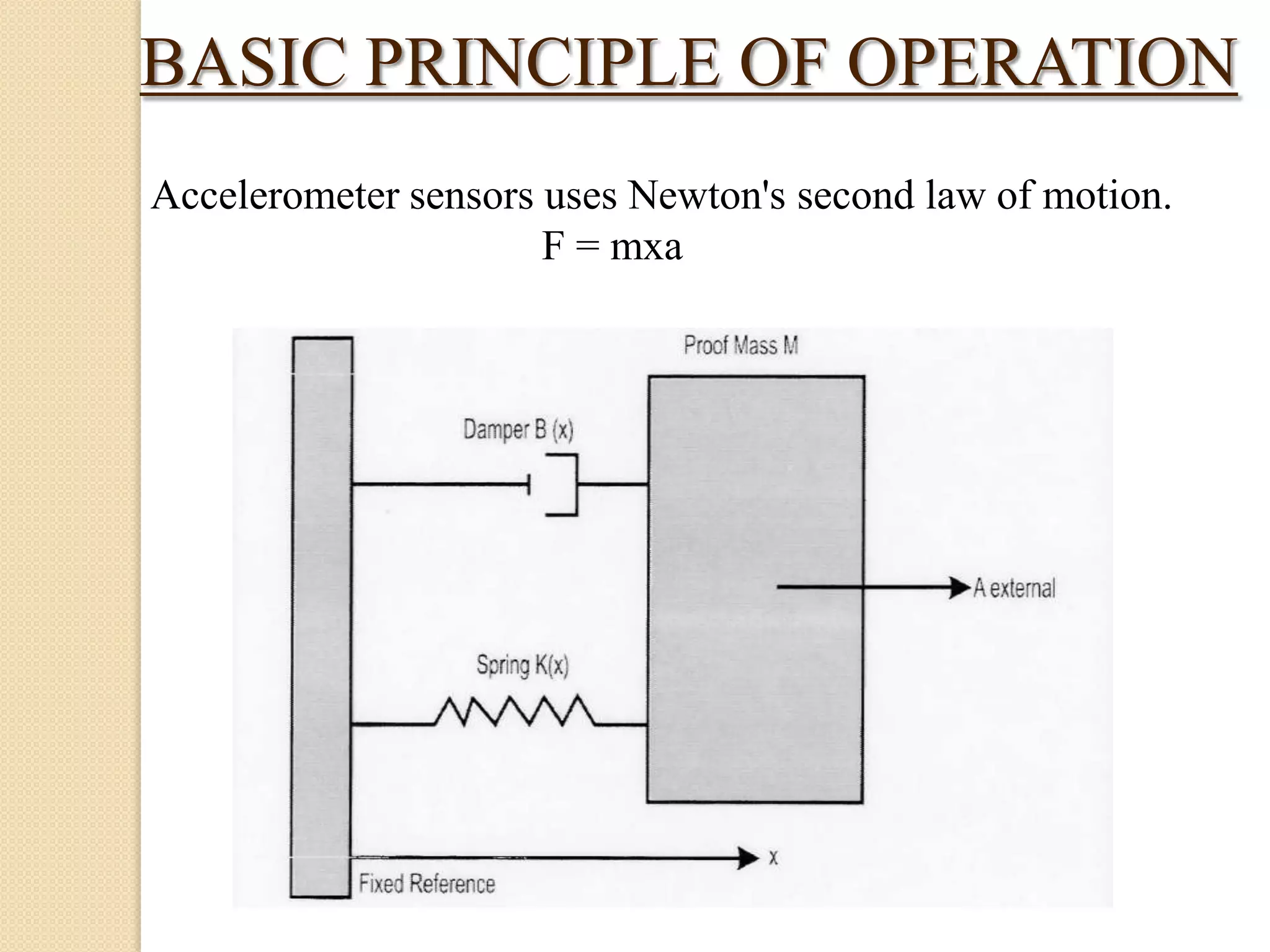 BASIC PRINCIPLE OF OPERATION
Accelerometer sensors uses Newton's second law of motion.
F = mxa

 