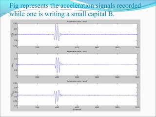 Fig represents the acceleration signals recorded
while one is writing a small capital B.

 
