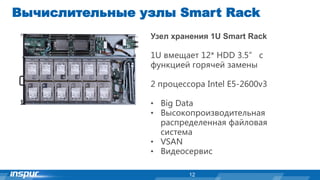 Узел хранения 1U Smart Rack
1U вмещает 12* HDD 3.5” с
функцией горячей замены
2 процессора Intel E5-2600v3
• Big Data
• Высокопроизводительная
распределенная файловая
система
• VSAN
• Видеосервис
12
Вычислительные узлы Smart Rack
 