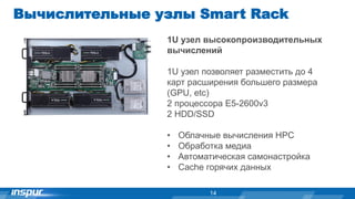 1U узел высокопроизводительных
вычислений
1U узел позволяет разместить до 4
карт расширения большего размера
(GPU, etc)
2 процессора E5-2600v3
2 HDD/SSD
• Облачные вычисления HPC
• Обработка медиа
• Автоматическая самонастройка
• Cache горячих данных
14
Вычислительные узлы Smart Rack
 