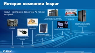 История компании Inspur
22
Inspur – компания с более чем 70-летней
историей
Основана
в Шанхае
Установка транзистора
на первом китайской
спутнике
Создан первый
ПК INSPUR
Создан первый сервер
в Китае компанией INSPUR
Технология коммерческого
интеллекта TCH-P впервые
побила мировой рекорд в Китае
Первая облачная стратегия
Первый облачный ЦОД
контейнерного типа
In-Cloud OC
Компания INSPRU создает
первый отказоустойчивый
сервер в Китае
 