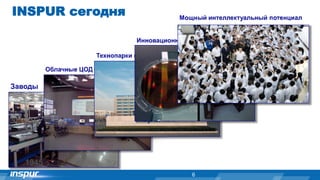 2015
INSPUR сегодня
6
1945
 