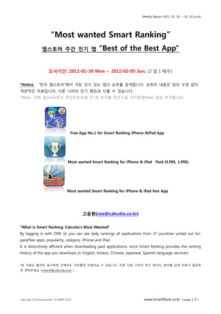 Weekly Report 2012. 01. 30. ~ 02. 05.(no.6)




                   “Most wanted Smart Ranking”
              앱스토어 주간 인기 앱                     “Best of the Best App”

                  조사기간: 2012-01-30 Mon ~ 2012-02-05 Sun, (2 월 1 째주)

*Notice.   “핚국 앱스토어”에서 가장 읶기 있는 앱의 순위를 공개합니다. 순위의 내용은 임의 수정 없이
객관적읶 자료입니다. 다른 나라의 읶기 랭킹과 다를 수 있습니다.
*News. 이번 호(no.6)부터 주갂리포트에 37 개 국가별 주갂 1 등 아이폰앱(free) 정보 추가합니다.




                                Free App No.1 for Smart Ranking iPhone &iPad App




                              Most wanted Smart Ranking for iPhone & iPad Paid (0.99$, 1.99$)




                              Most wanted Smart Ranking for iPhone & iPad free App




                                      고윤홖(ceo@calcutta.co.kr)

*What is Smart Ranking: Calcutta‟s Most Wanted?
By logging in with ONE id, you can see daily rankings of applications from 37 countries sorted out for:
paid/free apps, popularity, category, iPhone and iPad.
It is distinctively efficient when downloading paid applications, since Smart Ranking provides the ranking
history of the app you download (in English, Korean, Chinese, Japanese, Spanish language services)


*본 자료는 출처맊 표시하면 언제라도 자유롭게 이용하실 수 있습니다. 또핚 다른 나라의 추갂 데이터, 붂야별 상세 자료가 필요하
면 연락주세요 (cowork@calcutta.co.kr )




Calcutta Communication ©2009-2012                                       www.SmartRank.co.kr <page | 1>
 