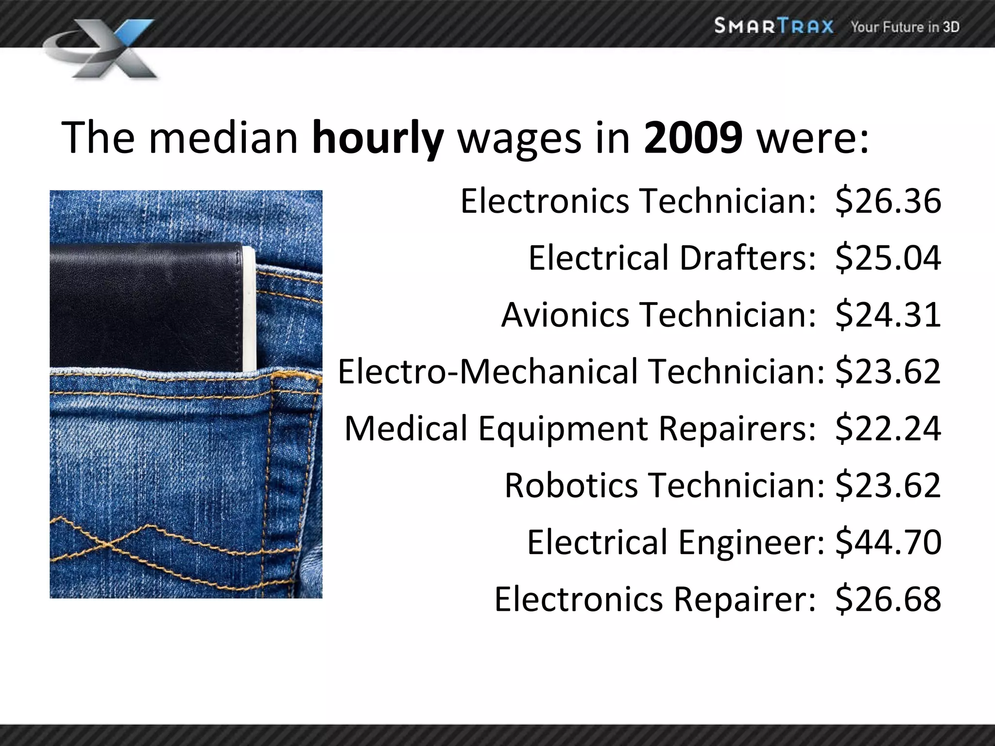 The median  hourly  wages in  2009  were: Electronics Technician:  $26.36 Electrical Drafters:  $25.04 Avionics Technician:  $24.31 Electro-Mechanical Technician: $23.62 Medical Equipment Repairers:  $22.24 Robotics Technician: $23.62 Electrical Engineer: $44.70 Electronics Repairer:  $26.68 