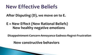 The ABCs | SMART Recovery | PPT