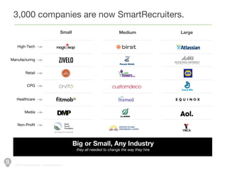 ©2014 SmartRecuiters, All rights reserved.
3,000 companies are now SmartRecruiters.
Small Medium Large
High-Tech
Manufacturing
Retail
CPG
Healthcare
Big or Small, Any Industry
they all needed to change the way they hire
Media
Non-Profit
 