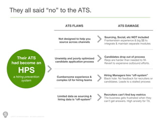 ©2014 SmartRecuiters, All rights reserved.
ATS FLAWS ATS DAMAGE
Unwieldy and poorly optimized
candidate application process
Candidates drop out of process
Reqs are harder than needed to fill.
Revert to expensive outbound efforts.
Not designed to help you
source across channels
Sourcing, Social, etc NOT included
Frankenstein experience & big $$ to
integrate & maintain separate modules
Cumbersome experience &
complex UI for hiring teams
Hiring Managers hire “off-system”
Black hole: No feedback for recruiters or
candidates. Leads to a stalled process
Limited data as sourcing &
hiring data is “off-system”
Recruiters can’t find key metrics
The business gets frustrated when they
can’t get answers. High anxiety for TA.
Their ATS
had become an
HPS
a hiring prevention
system
They all said “no” to the ATS.
 