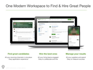 ©2014 SmartRecuiters, All rights reserved.
One Modern Workspace to Find & Hire Great People
Find great candidates
All your sourcing channels in one place
Easy application experience
Hire the best ones
All your hiring teams engaged
Easy to collaborate and hire
Manage your results
All your suppliers and spend
Easy to measure success
 