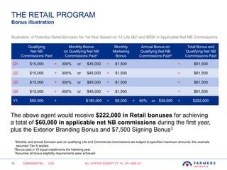 13
THE RETAIL PROGRAM
Bonus illustration
CONFIDENTIAL 2-20
The above agent would receive $222,000 in Retail bonuses for achieving
a total of $60,000 in applicable net NB commissions during the first year,
plus the Exterior Branding Bonus and $7,500 Signing Bonus3
Illustration of Potential Retail Bonuses for 1st Year Based on 12 Life I&P and $60K in Applicable Net NB Commissions
Qualifying
Net NB
Commissions Paid
Monthly Bonus
on Qualifying Net NB
Commissions Paid1
Monthly
Marketing
Bonus
Annual Bonus on
Qualifying Net NB
Commissions Paid2
Total Bonus and
Qualifying Net NB
Commissions Paid
Q1 $15,000 + 300% or $45,000 + $1,500 = $61,500
Q2 $15,000 + 300% or $45,000 + $1,500 = $61,500
Q3 $15,000 + 300% or $45,000 + $1,500 = $61,500
Q4 $15,000 + 300% or $45,000 + $1,500 = $61,500
Y1 $60,000 + $180,000 + $6,000 + 60% or $36,000 = $282,000
ALL STATES EXCEPT CT, FL, NY, AND UT
1Monthly and annual bonuses paid on qualifying Life and Commercial commissions are subject to specified maximum amounts; this example
assumes Tier A applies
2Bonus paid in 12 equal installments the following year
3Assumes all bonus eligibility requirements were achieved
 