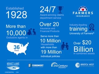 3
1928
Established
More than
10,000Exclusive agents in
Serve more than
10 Million
Households
with more than
19 Million
individual policies
Industry-leading
training
University of Farmers®
Over $20
Billionin combined assets
36States
24/7Award-winning claims
department service
Over 20
Insurance and
Financial Products
CONFIDENTIAL 2-20
 