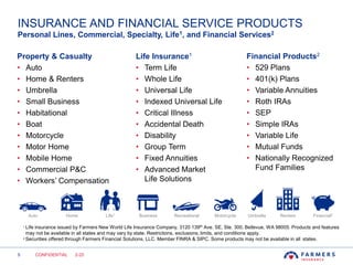 5
INSURANCE AND FINANCIAL SERVICE PRODUCTS
Personal Lines, Commercial, Specialty, Life1, and Financial Services2
CONFIDENTIAL 2-20
Property & Casualty
• Auto
• Home & Renters
• Umbrella
• Small Business
• Habitational
• Boat
• Motorcycle
• Motor Home
• Mobile Home
• Commercial P&C
• Workers’ Compensation
Life Insurance1
• Term Life
• Whole Life
• Universal Life
• Indexed Universal Life
• Critical Illness
• Accidental Death
• Disability
• Group Term
• Fixed Annuities
• Advanced Market
Life Solutions
Financial Products2
• 529 Plans
• 401(k) Plans
• Variable Annuities
• Roth IRAs
• SEP
• Simple IRAs
• Variable Life
• Mutual Funds
• Nationally Recognized
Fund Families
Auto Home Life1 Business Recreational Motorcycle Umbrella Renters Financial2
1 Life insurance issued by Farmers New World Life Insurance Company, 3120 139th Ave. SE, Ste. 300, Bellevue, WA 98005. Products and features
may not be available in all states and may vary by state. Restrictions, exclusions, limits, and conditions apply.
2 Securities offered through Farmers Financial Solutions, LLC. Member FINRA & SIPC. Some products may not be available in all states.
 