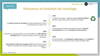 @recycling_smart
Naissance et évolution du recyclage
1970
Le sigle du recyclage – également appelé ruban de Möbius –
devient le logo universel des matériaux recyclables.
1973
Le premier centre de recyclage de matières plastique est créé à
Conshohocken, aux Etats-Unis.
2005
Le recyclage est cadré par des textes tels que la Charte de
l’environnement ou par le Grenelle de l’environnement.
2016
L'industrie du recyclage génère un volume d'affaires de 160 milliards
de dollars dans le monde et emploie environ 1,5 million de
personnes. 2018
Accord historique : les plastiques à usage unique seront interdits à
la vente dans tous les pays de l’UE, au plus tard début 2021.
2022
Harmonisation totale des consignes de tri doit se faire au niveau
national, et achèvera de rendre les codes couleurs intelligibles à
chacun.
EVOLUTION
Source : PAPREC Group
 