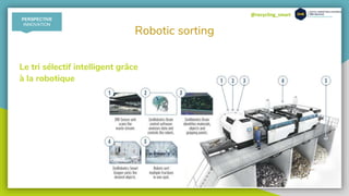 @recycling_smart
Robotic sorting
Le tri sélectif intelligent grâce
à la robotique
PERSPECTIVE
INNOVATION
 