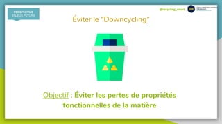 @recycling_smart
Éviter le “Downcycling”
Objectif : Éviter les pertes de propriétés
fonctionnelles de la matière
PERSPECTIVE
ENJEUX FUTURS
 