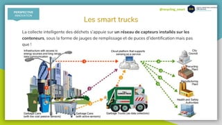 @recycling_smart
Les smart trucks
La collecte intelligente des déchets s’appuie sur un réseau de capteurs installés sur les
conteneurs, sous la forme de jauges de remplissage et de puces d’identification mais pas
que !
PERSPECTIVE
INNOVATION
 