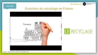 @recycling_smart
Evolution du recyclage en France
EVOLUTION
Source : extrait film sur Métiers.Recyclage.info
 