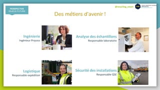 @recycling_smart
Des métiers d’avenir !
Ingénierie
Ingénieur Process
Analyse des échantillons
Responsable laboratoire
Logistique
Responsable expédition
Sécurité des installations
Responsable QSE
PERSPECTIVE
ENJEUX FUTURS
 