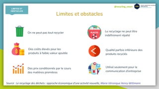 @recycling_smart
Limites et obstacles
On ne peut pas tout recycler Le recyclage ne peut être
indéfiniment répété
Des coûts élevés pour les
produits à faible valeur ajoutée
Qualité parfois inférieure des
produits recyclés
Des prix conditionnés par le cours
des matières premières
Utilisé seulement pour la
communication d’entreprise
Source : Le recyclage des déchets : approche économique d'une activité nouvelle, Marie-Véronique Henry-Wittmann
LIMITES ET
OBSTACLES
 