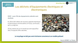 @recycling_smart
Les déchets d'équipements électriques et
électroniques
DEEE : seuls 3% des équipements collectés sont
réutilisés
En 2014, 633 millions de nouveaux appareils électriques
et électroniques commercialisés en France, soit 6x plus
qu'il y a vingt ans.
2/3 du volume mis sur le marché qui sont aujourd'hui
dans l'incapacité d'être absorbés.
Le recyclage ne doit pas servir de bonne conscience à un modèle polluant
Source ADEME / La Tribune
LIMITES ET
OBSTACLES
 