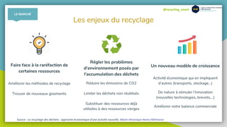 @recycling_smart
Les enjeux du recyclage
Faire face à la raréfaction de
certaines ressources
Régler les problèmes
d’environnement posés par
l'accumulation des déchets
Réduire les émissions de CO2
Limiter les déchets non réutilisés
Substituer des ressources déjà
utilisées à des ressources vierges
Un nouveau modèle de croissance
Activité économique qui en impliquent
d’autres (transports, stockage…)
De nature à stimuler l’innovation
(nouvelles technologies, brevets,…)
Améliorer notre balance commerciale
Améliorer les méthodes de recyclage
Trouver de nouveaux gisements
Source : Le recyclage des déchets : approche économique d'une activité nouvelle, Marie-Véronique Henry-Wittmann
LE MARCHÉ
 