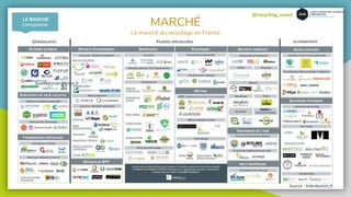 @recycling_smart
MARCHÉ
Le marché du recyclage en France
LE MARCHÉ
Cartographie
Source : Imbrikation.fr
Source : Imbrikation.fr
 