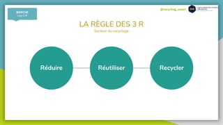 @recycling_smart
MARCHÉ
Les 3 R
Réduire Réutiliser Recycler
LA RÈGLE DES 3 R
Secteur du recyclage
 