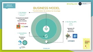 @recycling_smart
BUSINESS MODEL
Transformation du secteur du recyclage
MARCHÉ
#TransfoNum
@recycling_smart
 