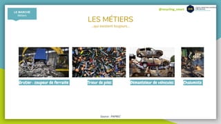 @recycling_smart
Grutier- coupeur de ferraille Démanteleur de véhiculesTrieur de piles Chalumiste
Source : PAPREC
LE MARCHÉ
Métiers
LES MÉTIERS
...qui existent toujours...
 