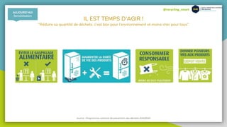 @recycling_smart
IL EST TEMPS D’AGIR !
“Réduire sa quantité de déchets, c’est bon pour l’environnement et moins cher pour tous”
AUJOURD’HUI
Sensibilisation
Source : Programme national de prévention des déchets 2014/2020
 