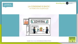 @recycling_smart
LA CONSIGNE IS BACK !
Un modèle remis au goût du jour
AUJOURD’HUI
Gâchis alimentaire
Copyright : Réseau Consigne et la Fondation pour la Nature et l'Homme
 