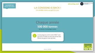 @recycling_smart
LA CONSIGNE IS BACK !
Un modèle remis au goût du jour
AUJOURD’HUI
Gâchis alimentaire
Chaque année
500 000 tonnes
de déchets d’emballages évitées
Le recyclage du verre coûte 35€/T. tant
qu’il est ré-utilisé, le verre est extrait des
filières de gestion des déchets.
i
Source : ADEME
 