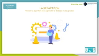 @recycling_smart
AUJOURD’HUI
Réparation
LA RÉPARATION
Favoriser la réparation pour augmenter la durée de vie des produits
 