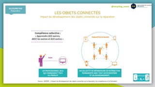 @recycling_smart
LES OBJETS CONNECTÉS
Impact du développement des objets connectés sur la réparation
AUJOURD’HUI
Réparation
Source : ADEME - L’impact du développement des objets connectés sur la réparation, les compétences et la formation
 