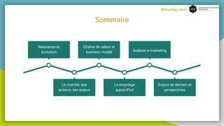 @recycling_smart
Sommaire
Le marché, ses
acteurs, ses enjeux
Le recyclage
aujourd’hui
Naissance et
évolution
Chaîne de valeur et
business model Analyse e-marketing
Enjeux de demain et
perspectives
 