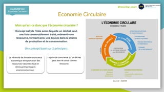 @recycling_smart
Economie Circulaire
Mais qu’est-ce donc que l’économie circulaire ?
Concept naît de l’idée selon laquelle un déchet peut,
une fois convenablement traité, redevenir une
ressource, formant ainsi une boucle dans la chaîne
de production et de consommation.
Un concept basé sur 2 principes :
Source : ADEME
AUJOURD’HUI
Economie Circulaire
La prise de conscience qu’un déchet
peut être ré-utilisé comme
ressource.
La nécessité de dissocier croissance
économique et exploitation des
ressources naturelles tout en
diminuant les impacts
environnementaux.
 