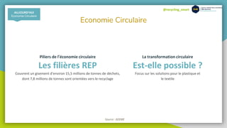 @recycling_smart
Economie Circulaire
Piliers de l’économie circulaire
Les filières REP
Couvrent un gisement d’environ 15,5 millions de tonnes de déchets,
dont 7,8 millions de tonnes sont orientées vers le recyclage
AUJOURD’HUI
Economie Circulaire
La transformation circulaire
Est-elle possible ?
Focus sur les solutions pour le plastique et
le textile
Source : ADEME
 