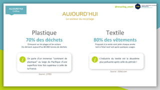 @recycling_smart
Plastique
70% des déchets
Échouent sur les plages et les océans
Où dérivent aujourd’hui 80 000 tonnes de déchets
Textile
80% des vêtements
Proposés à la vente sont jetés chaque année
Soit à l’état neuf soit après quelques usages
On parle d’un immense “continent de
plastique” au large du Pacifique d’une
superficie trois fois supérieur à celle de
la France.
i L’industrie du textile est la deuxième
plus polluante après celle du pétrole !i
AUJOURD’HUI
Le secteur du recyclage
AUJOURD’HUI
Chiffres
Source : CITEO
Source : Gôôd.com
 