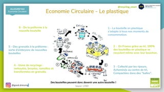 @recycling_smart
5 - Des granulés à la préforme :
sorte d’embryons de nouvelles
bouteilles
1 - La bouteille en plastique
s’adapte à tous nos moments de
consommation.
2 - En France grâce au tri, 100%
des bouteilles en plastique se
recyclent même avec leur bouchon.
3 - Collecté par les ripeurs,
Acheminés au centre de tri,
Compactées dans des “balles”.
4 - Usine de recyclage :
nettoyées, broyées, ramollies et
transformées en granulés.
6 - De la préforme à la
nouvelle bouteille
Des bouteilles peuvent donc devenir une autre bouteille !
Economie Circulaire - Le plastique
AUJOURD’HUI
Economie Circulaire
@good.dressing Source : CITEO
 