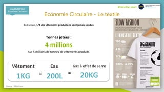 @recycling_smart
Economie Circulaire - Le textile
Tonnes jetées :
4 millions
Sur 5 millions de tonnes de vêtements produits
AUJOURD’HUI
Economie Circulaire
Vêtement
1KG
Eau
200L
Gaz à effet de serre
20KG= =
En Europe, 1/3 des vêtements produits ne sont jamais vendus
Source : Gôôd.com
 