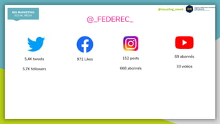 @recycling_smart
@_FEDEREC_
5,4K tweets
5,7K followers
972 Likes 152 posts
668 abonnés
MIX MARKETING
SOCIAL MEDIA
69 abonnés
33 vidéos
 