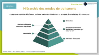 @recycling_smart
Hiérarchie des modes de traitement
Source : article 4 de la directive, article L.541-1 du Code de l’environnement
DÉFINITION
Le recyclage constitue à la fois un mode de traitement de déchets et un mode de production de ressources.
 