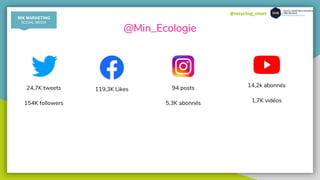@recycling_smart
@Min_Ecologie
24,7K tweets
154K followers
119,3K Likes 94 posts
5,3K abonnés
MIX MARKETING
SOCIAL MEDIA
14,2k abonnés
1,7K vidéos
 