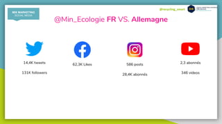 @recycling_smart
@Min_Ecologie FR VS. Allemagne
14,4K tweets
131K followers
62,3K Likes 586 posts
28,4K abonnés
MIX MARKETING
SOCIAL MEDIA
2,3 abonnés
346 videos
 