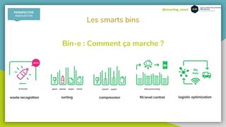 @recycling_smart
Les smarts bins
Bin-e : Comment ça marche ?
PERSPECTIVE
INNOVATION
 