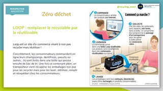 @recycling_smart
Zéro déchet
LOOP : remplacer le recyclable par
le réutilisable
Loop est un site d'e-commerce visant à non pas
recycler mais réutiliser !
Concrètement, les consommateurs commandent en
ligne leurs shampooings, dentifrices, yaourts ou
autres… Ils sont livrés dans une boîte qui servira
ensuite de bac de tri. Une fois ce contenant plein, un
transporteur vient récupérer les emballages non pas
pour les recycler mais pour les laver, stériliser, remplir
et réexpédier chez les consommateurs.
PERSPECTIVE
INNOVATION
 