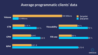 Average programmatic clients’ data
Volume
12 Millions
100 Millions 1st print
2nd print
CTR
0,3 %
0,15 %
Viewability
70 %
45 %
Fill rate
80 %
35 %
CPM
0,9 €
0,6 €
ONFOCUS
RPM
0,72 €
0,21 €
 